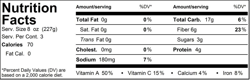 Food Delivery Nutrition 